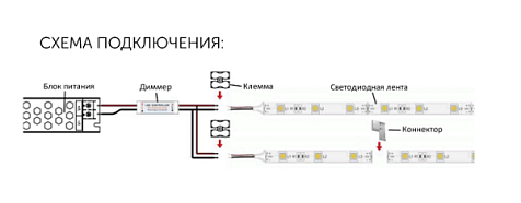 Блок питания Geniled GL-24V200WM20 slim купить в СОМ